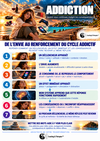 Addiction : de l’envie au renforcement du cycle addictif, entre déclencheur, effet immédiat et répétition du comportement.