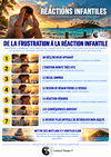 Réactions infantiles : de la frustration à la réaction, quand l’émotion prend le dessus et que l’Adulte devient difficile à retrouver.
