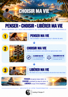 Penser, Choisir et Libérer ma vie : les trois piliers pour clarifier ce que je veux vivre, aligner et équilibrer mes choix, puis dépasser ce qui me freine.