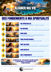 Aligner ma vie : les différents niveaux allant des fondements, de l’environnement et des comportements jusqu’à l’identité, la mission, l’appartenance, le sens et la spiritualité.