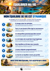 Équilibrer ma vie : distinguer un déséquilibre temporaire ou durable, choisi ou subi, afin de regarder si la répartition actuelle de ma vie me convient encore.