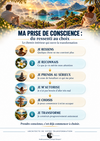 Schéma vertical « De ce que je vis… à ce que je choisis d’en faire » présentant 5 étapes de la prise de conscience : je vis, j’observe, je reconnais, je choisis, puis je commence à changer, avec progression du flou vers la clarté.