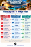 Perfectionnisme : de ce que je vis à ce dont j’ai besoin.