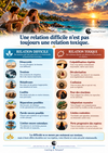 Relation difficile et relation toxique : deux réalités différentes dans une relation.