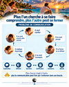 Plus l’un insiste pour être compris, plus l’autre peut se défendre ou se retirer.