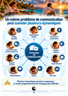 Plusieurs dynamiques interactionnelles peuvent se combiner dans un problème de communication.