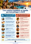 Une relation équilibrée n’implique pas une répartition strictement égale à tout moment.
