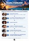 Quand le présent réactive une humiliation ancienne