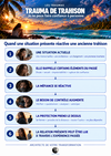 Quand le présent réactive une ancienne trahison