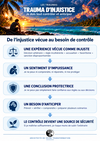 De l’injustice au besoin de contrôle