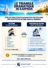 Victime d’une situation et position de Victime dans le Triangle dramatique