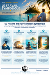 Du ressenti intérieur à la compréhension par le travail symbolique.