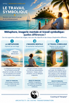 Différences entre métaphore, imagerie mentale et travail symbolique.
