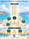 Approche Globale de Coaching & Thérapies