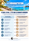Suradaptation : comportements visibles et peurs relationnelles pouvant se cacher derrière.