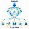 Approche Globale Schématisée de Coaching & Thérapies