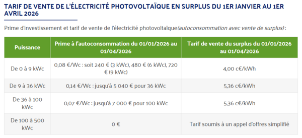 Nouveaux tarifs photovoltaïques