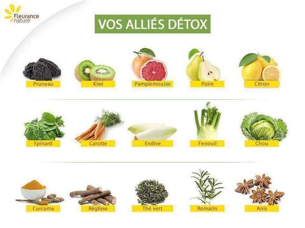 Les alliés Detox