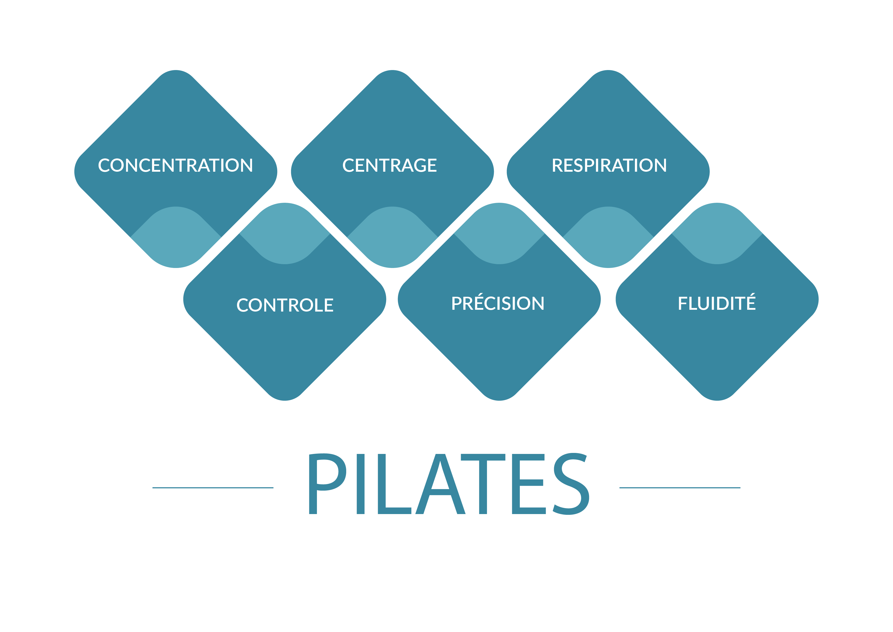 principes du pilates studio fitness domicile à Bussy-Saint-Georges