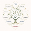 produits cosmétiques coréens sur peau saine