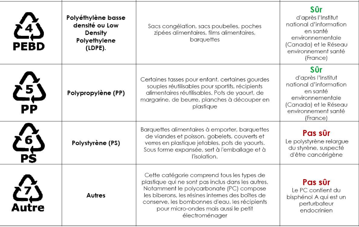 Les plastiques H2O Gaia Les plastiques H2O Gaia