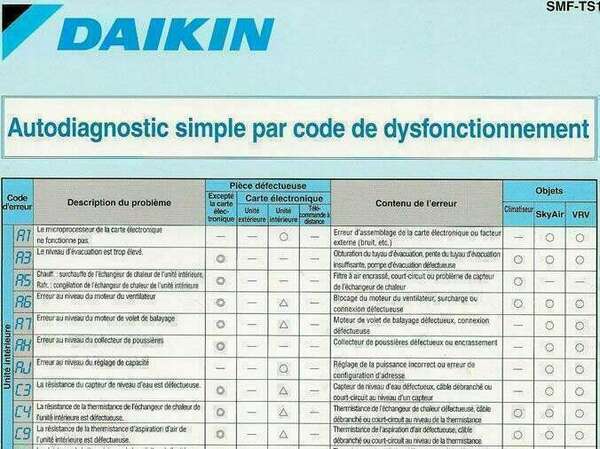 Code de dysfonctionnement - Daikin France