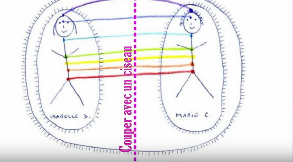 LA TECHNIQUE DES BONHOMMES ALLUMETTES