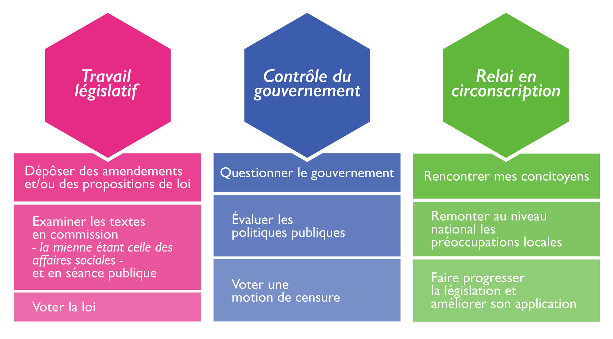 Rôle Du Député Dans Sa Circonscription Pdf
