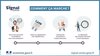 Lancement signal conso