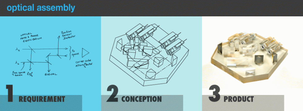 Optical assembly slider site 980x360