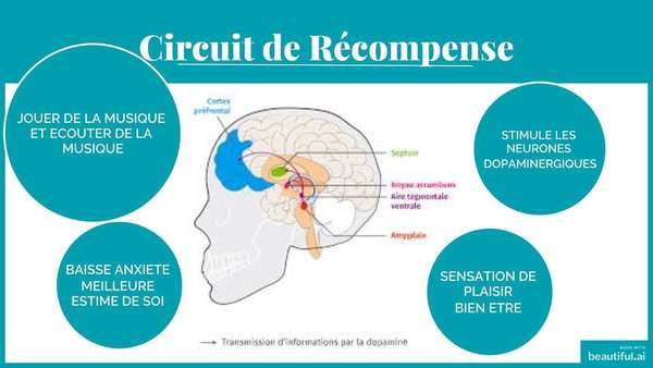 Musicothérapie et addictions