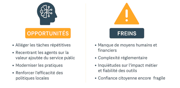Le SNDGCT dévoile son étude sur l’IA dans les collectivités territoriales