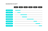 équipe collaborant autour d'un tableau kanban et d'un diagramme de gantt