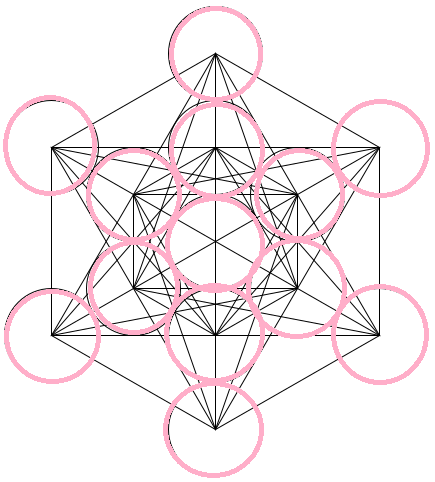 Code Métatron et collectif métatronique