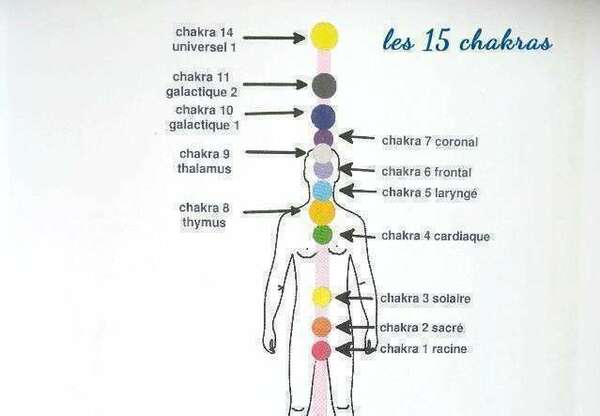 Les 15 Chakras et chakras galactiques