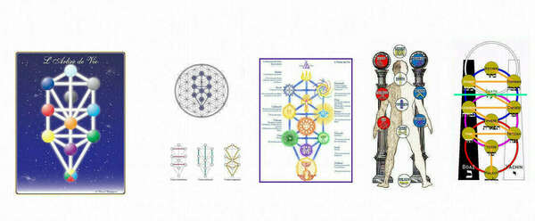 Métatron et les distorsions métatroniques