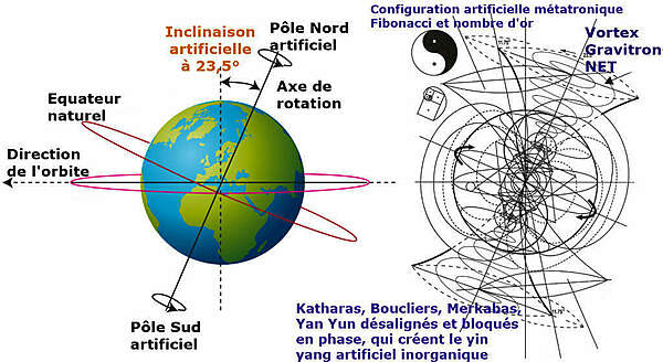 Gravitron-machinerie d'inversion 