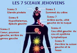 Sceau Jéhoviens-programme de sacrifice