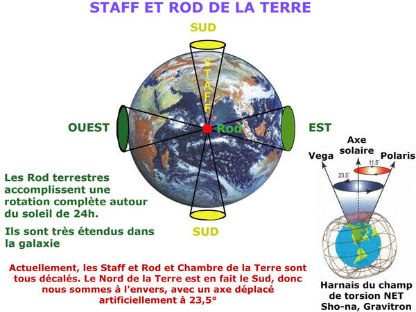 Equinoxe-solstice :