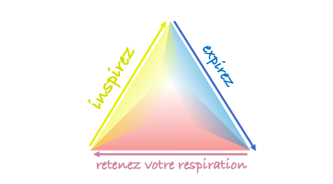 Respiration en TRIANGLE pour baisser le niveau de stress