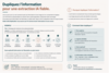 Document explicatif sur la duplication d information pour extraction IA