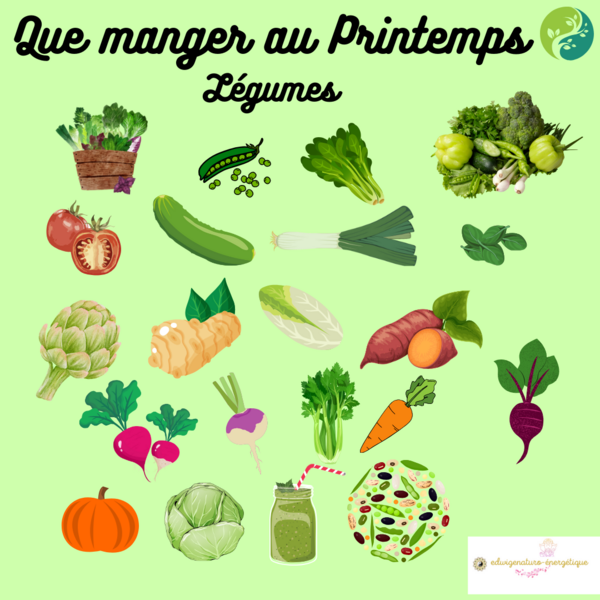 Alimentation de Printemps