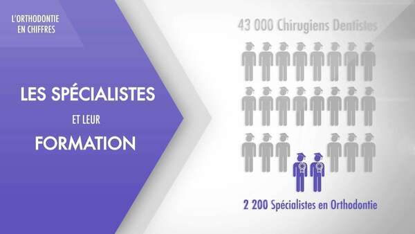 L'orthodontie : une affaire de spécialistes