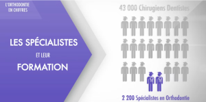 L’orthodontie: une spécialité médicale