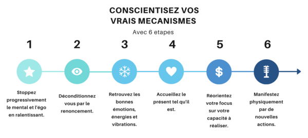 Programme 5 Le bonheur