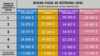 À chaque catégorie de revenus est associée une couleur