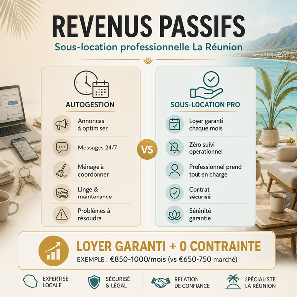 Sous-location professionnelle à La Réunion : loyer garanti et zéro contrainte pour les propriétaires