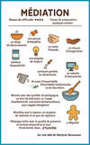 Médiation : ingrédients de concorde
