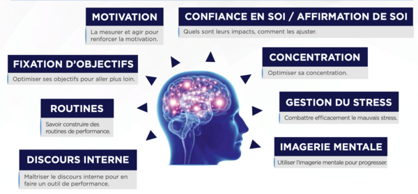 Comment la sophrologie s'intègre dans les différentes phases de la préparation sportive