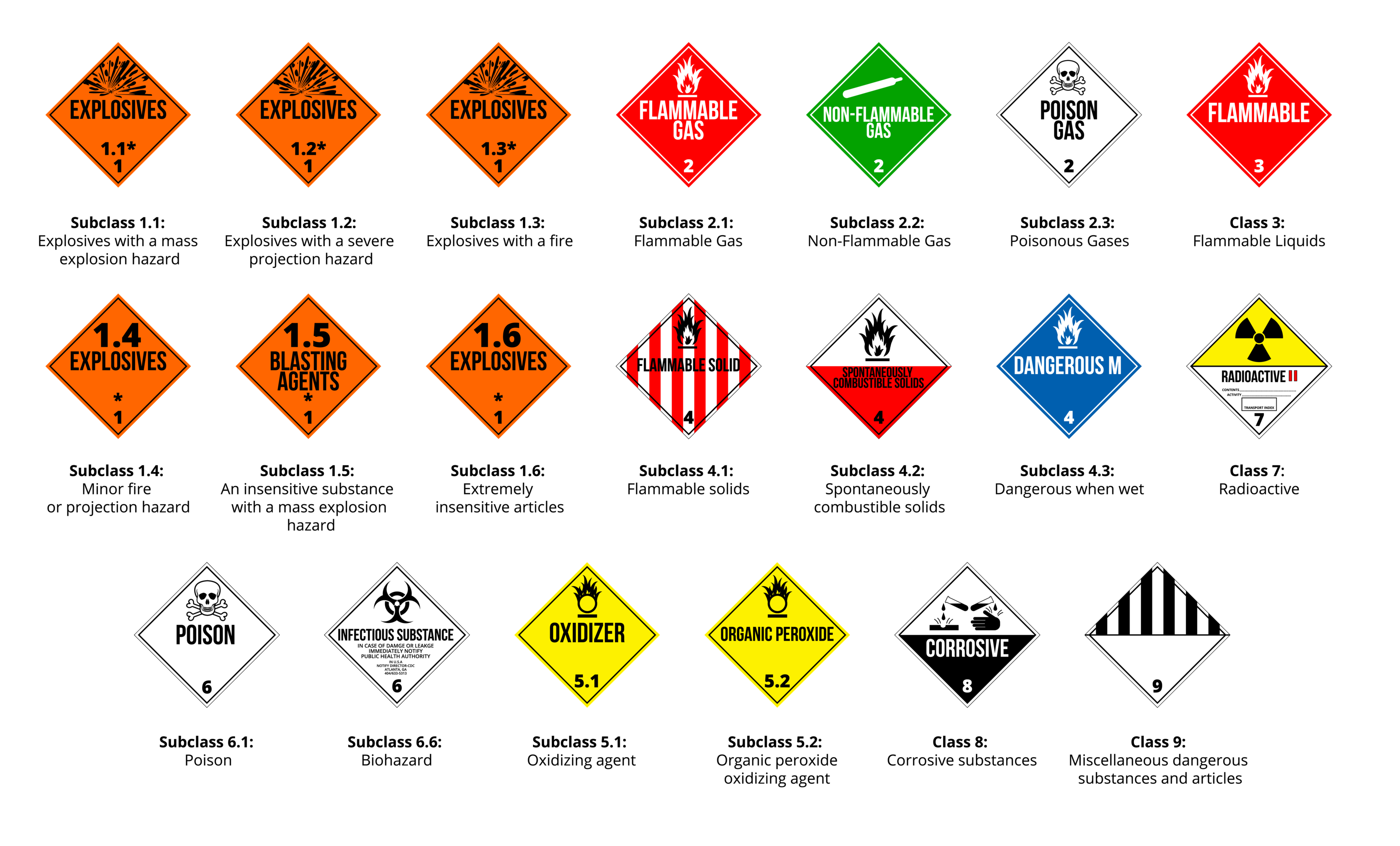 Lot De 4 Autocollants Danger 'Classe 1.1 Explosifs' - 150x150 Mm - Pictogramme ADR/GHS - Pour Transport Et Stockage Sécurisé